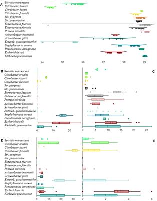 Exploring clonality and virulence gene associations in bloodstream infections using whole-genome sequencing and clinical data